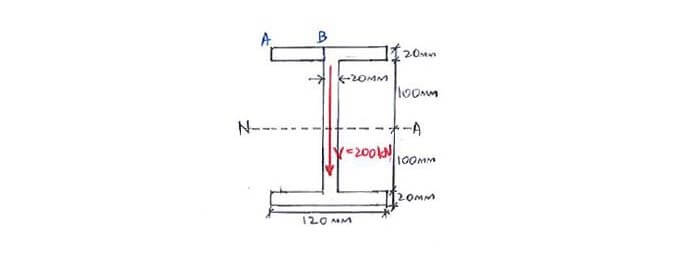 Shear Flow question 3