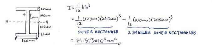 Shear Flow solution step 1