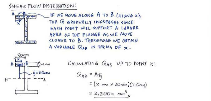 Shear Flow solution step 2