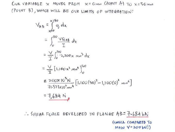 Shear Flow solution step 3