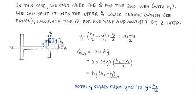 Shear Centre solution step 3