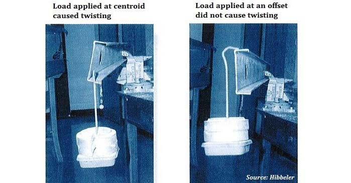 Twisting of non-symmetrical cross-section due to shear force applied at centroid