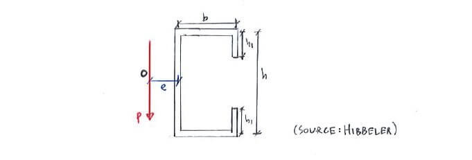 Shear Centre question 1