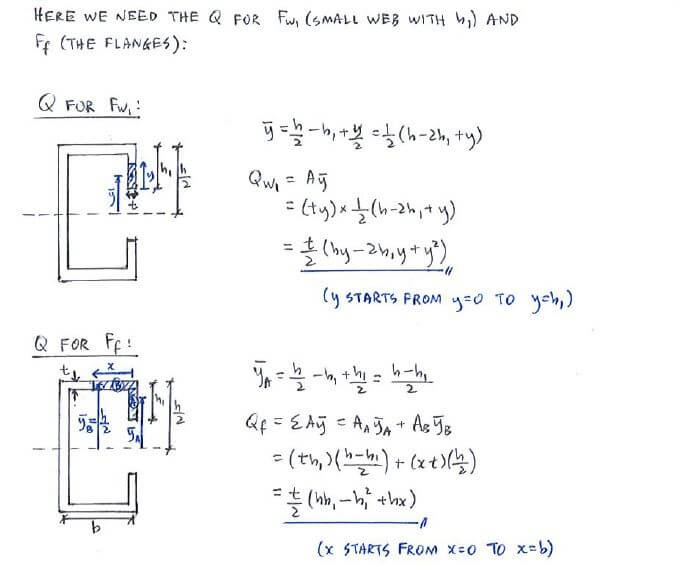 Shear Centre solution step 3