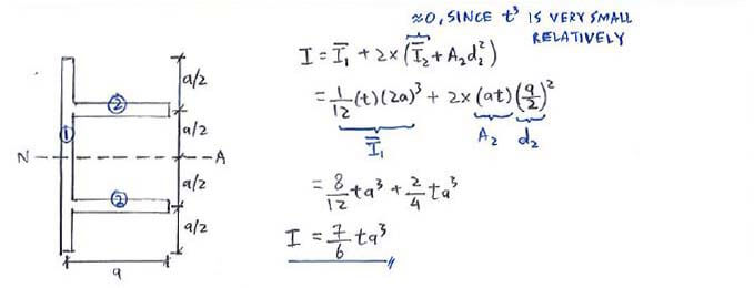 Shear Centre solution step 2