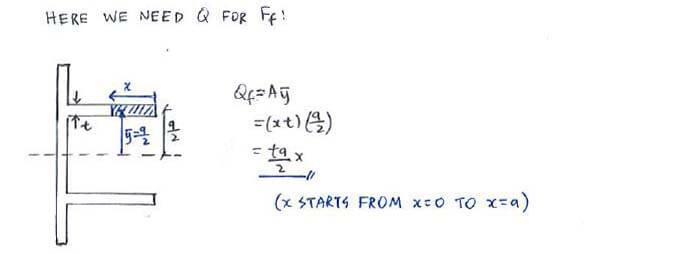 Shear Centre solution step 3