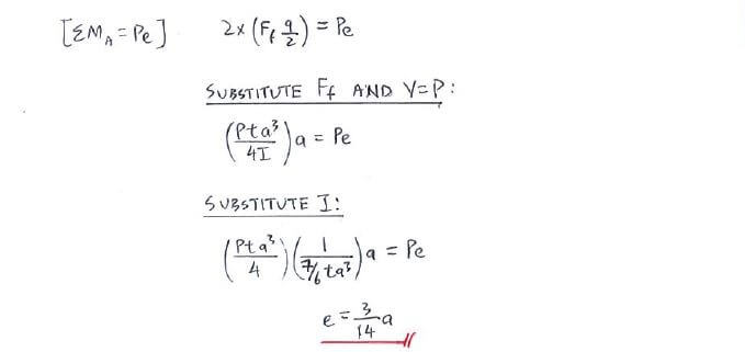 Shear Centre solution step 5