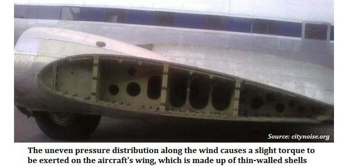 Example of aircraft-wing (thin-walled member) subjected to torque due to uneven pressure distribution along the wing