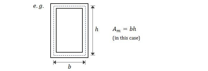 Example of mean enclosed area calculation