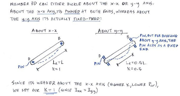 Euler’s Buckling Formula solution step 1