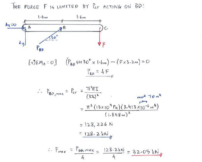 Euler’s Buckling Formula solution step 3