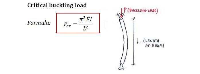 Euler's buckling formula