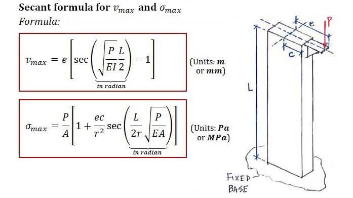 Secant formula