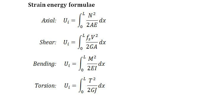 Elastic Strain Energy for Various Loadings formula