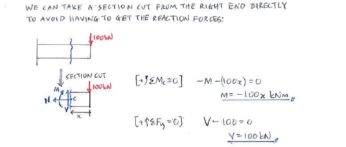 Elastic Strain Energy for Various Loadings Elastic Strain Energy for Various Loadings solution step 1