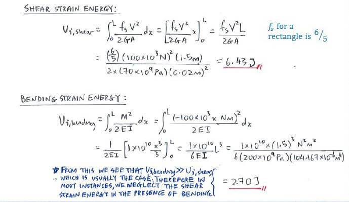 Elastic Strain Energy for Various Loadings solution step 3