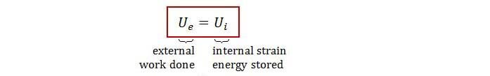 Conservation of energy equation to calculate displacement