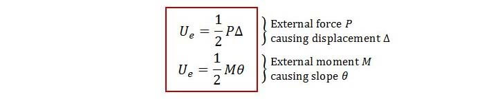 External work done formula for displacement and slope