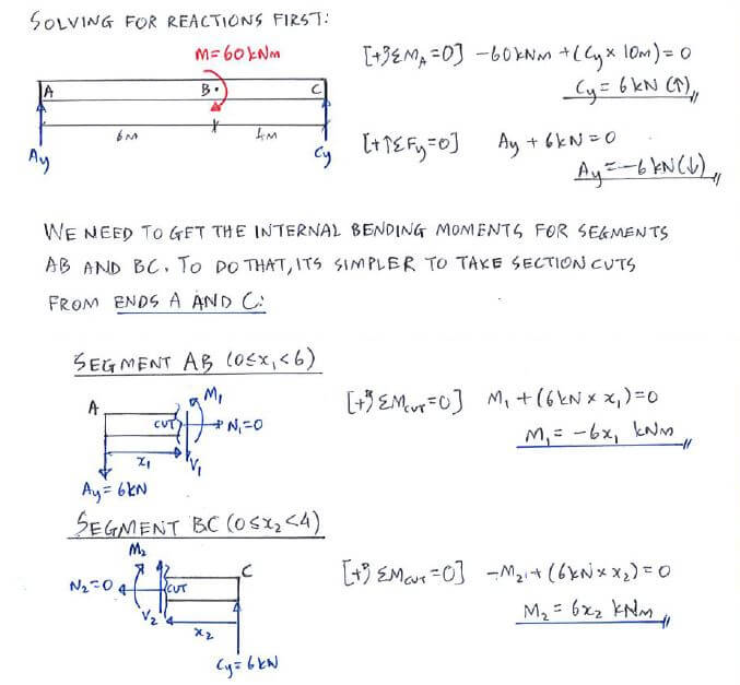 Conservation of Energy solution step 1