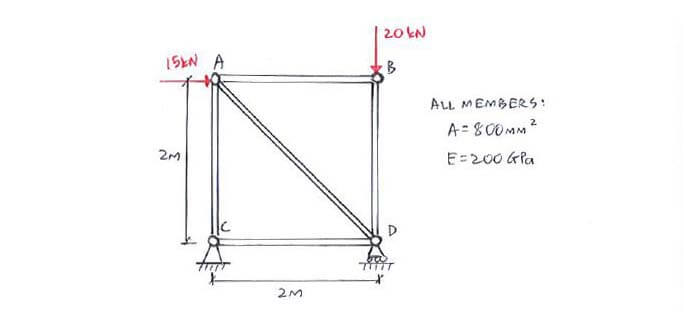 Virtual Work example question