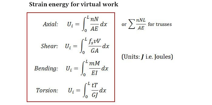 Virtual work formula for external work done