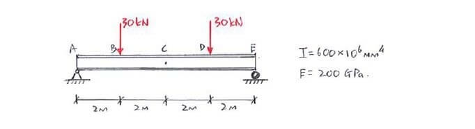 Virtual Work question 2