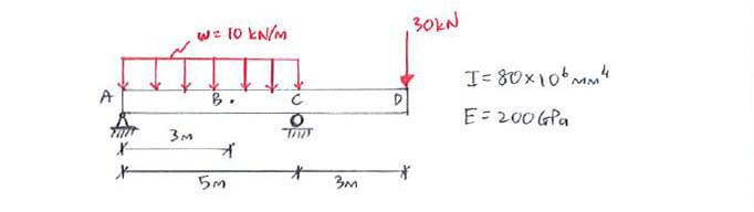 Virtual Work question 3