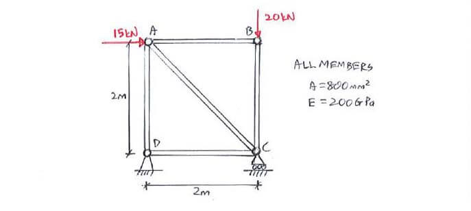 Castigliano’s Theorem example question