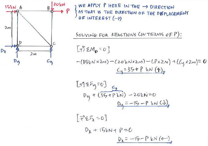 Castigliano’s Theorem solution step 1