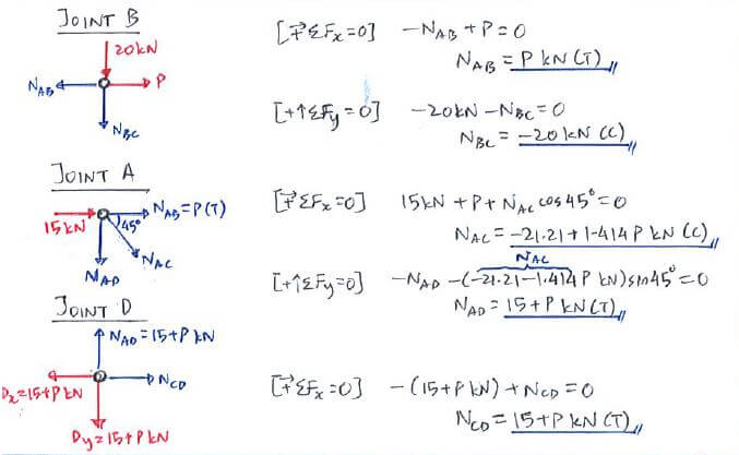 Castigliano’s Theorem solution step 2