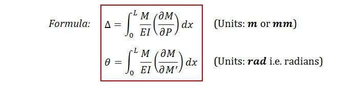 Castigliano's theorem on beams; displacement formula