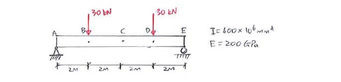 Castigliano’s Theorem question 1