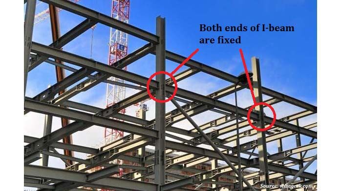 Steel frame being fixed on both ends (statically indeterminate) to provide more support for use in structural frames