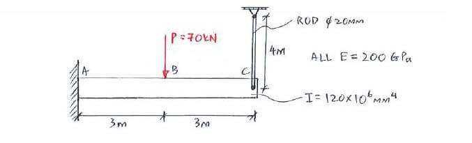 Superposition Method for Statically Indeterminate Beams and Shafts question 1