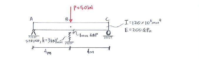 Superposition Method for Statically Indeterminate Beams and Shafts question 2