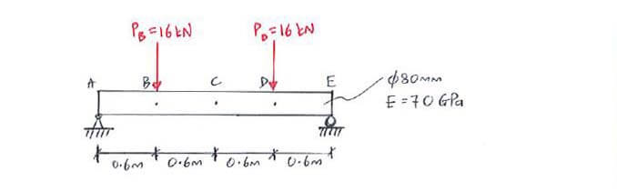 Virtual work to get displacement at C question 3
