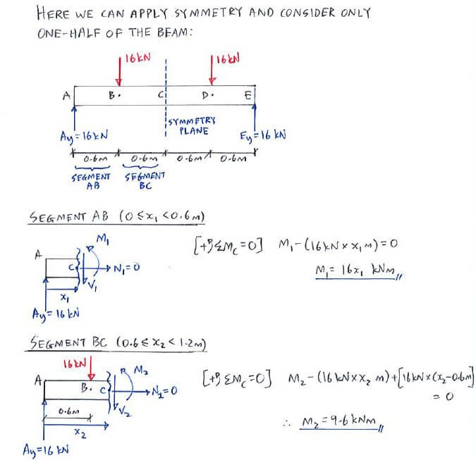 Virtual work to get displacement at C solution step 1