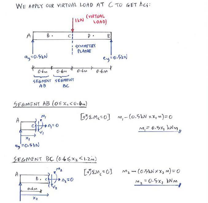 Virtual work to get displacement at C solution step 2