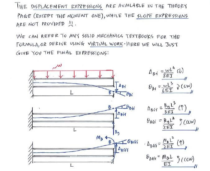 Superposition Method for Statically Indeterminate Beams and Shafts solution step 2