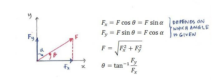 Formula for resolving forces into x- and y-components