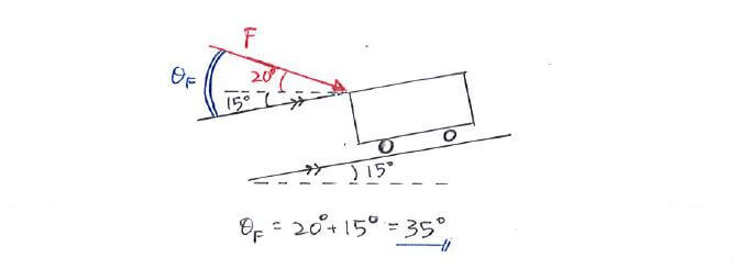 Force solution step 1