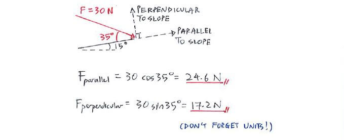 Force solution step 2