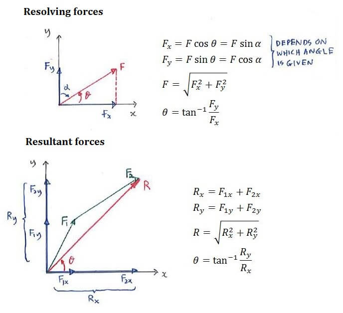 formula