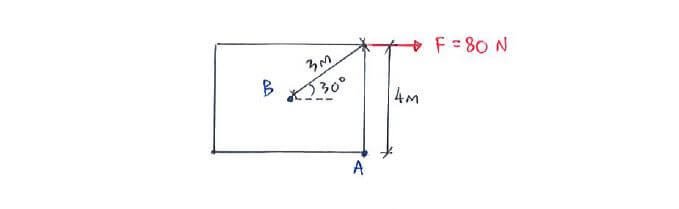 Moment and Couple example question 1