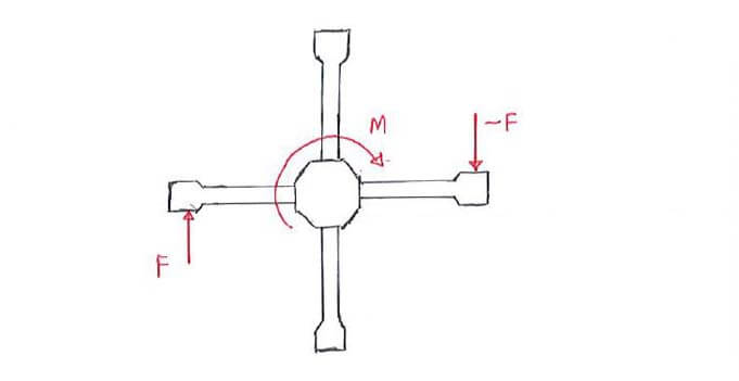 Couple exerted on torque wrench