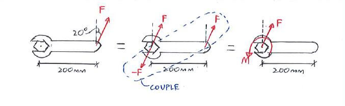 Moment and Couple solution step 1