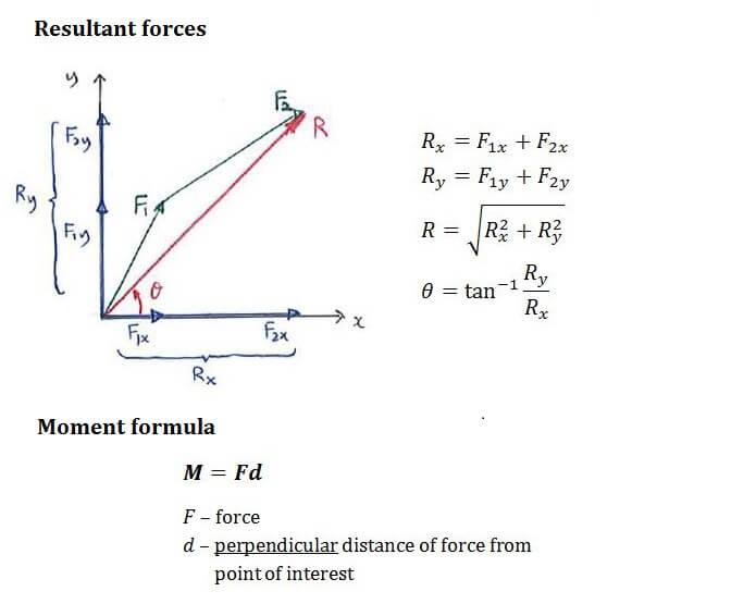 Resultants formula