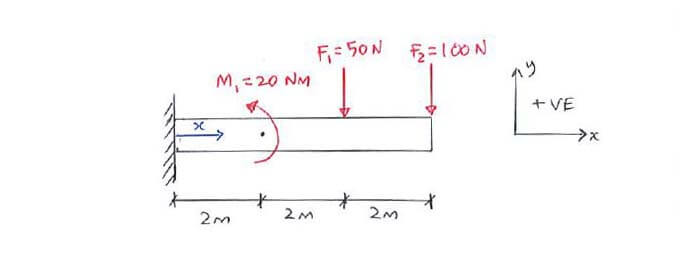 Resultants example question