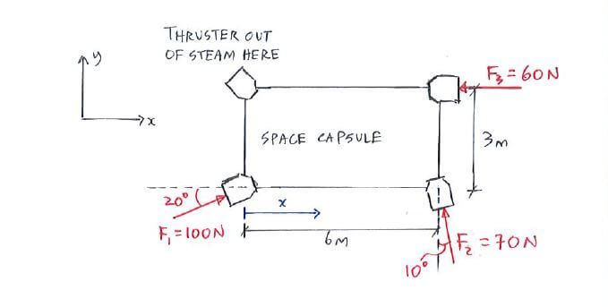 Resultants question 1