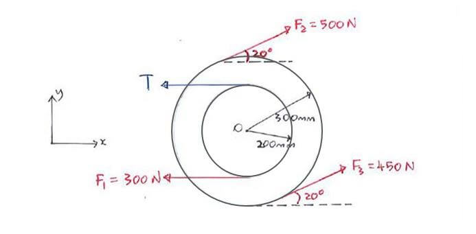 Resultants question 2